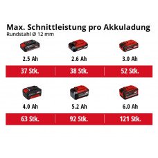 Шліфмашина кутова акумуляторна AXXIO 18/125 Q (4431151) Einhell (4431151 ) Шліфмашина кутова акумуляторна AXXIO 18/125 Q (4431151) Einhell (4431151 )