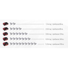 Кусторез аккумуляторный GE-CH 1855/1 Li - Solo Einhell (3410502) Кусторез аккумуляторный GE-CH 1855/1 Li - Solo Einhell (3410502)