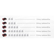 Триммер аккумуляторный GE-CT 18 Li Kit Einhell (3411170)