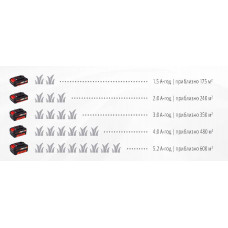 Газонокосарка акумуляторна GE-CM 36 Li Kit Einhell (3413060)