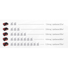 Газонокосарка акумуляторна GE-CM 43 Li M Kit Einhell (3413130)