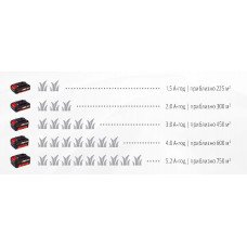 Газонокосарка акумуляторна GE-CM 43 Li M Kit Einhell (3413130)