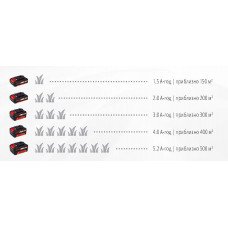 Газонокосилка аккумуляторная GE-CM 33 Li Kit Einhell (3413140) Газонокосилка аккумуляторная GE-CM 33 Li Kit Einhell (3413140)