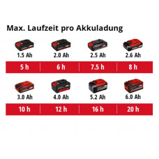 Акумуляторний обприскувач Einhell GE-WS 18/35 Li-Solo (3425210)