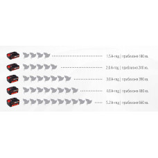 Повітродувка акумуляторна GE-CL 18 Li E Kit (1x2,0Ah) Einhell (3433533)