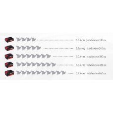 Повітродувка акумуляторна GE-CL 18 Li E Kit (1x2,0Ah) Einhell (3433533)