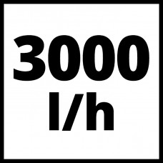 Насос садовый аккумуляторний Einhell AQUINNA (4180400)