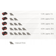 Лобзик Einhell TE-JS 18 Li Kit (1x2,0Ah) (4321203)