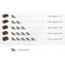 Лобзик Einhell TE-JS 18 Li Kit (1x2,0Ah) (4321203)