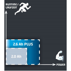 Акумулятор Einhell Power-X-Change Plus 18V 2,6 Ah (4511436)