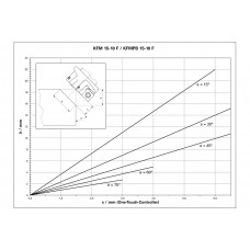KFM 15-10 F (601752500) Фрезер для обработки кромок Metabo KFM 15-10 F (601752500) Фрезер для обработки кромок Metabo