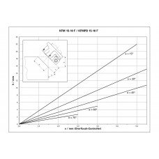 KFM 15-10 F (601752500) Фрезер для обробки кромок Metabo