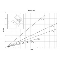KFM 16-15 F (601753500) Фрезер для обробки кромок Metabo