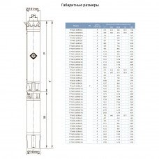 Відцентровий Насос свердловинний 380В 15кВт H 73(30)м Q 1200(1000)л/хв Ø151мм AQUATICA (DONGYIN) (7776853) SIGMA Відцентровий Насос свердловинний 380В 15кВт H 73(30)м Q 1200(1000)л/хв Ø151мм AQUATICA (DONGYIN) (7776853) SIGMA