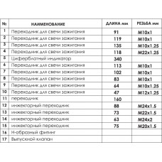 Компресометр для дизельних двигунів INTERTOOL AT-4003 Компресометр для дизельних двигунів INTERTOOL AT-4003