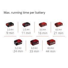 Миксер-мешалка аккумуляторная бесщеточная TP-MX 18-2 Li BL - Solo Einhell (4258770 ) Миксер-мешалка аккумуляторная бесщеточная TP-MX 18-2 Li BL - Solo Einhell (4258770 )
