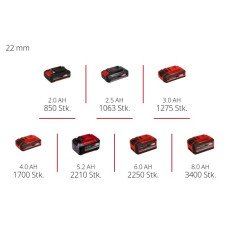 Степлер для скоб аккумуляторный FIXETTO 18/38 S Einhell (4257785) Степлер для скоб аккумуляторный FIXETTO 18/38 S Einhell (4257785)