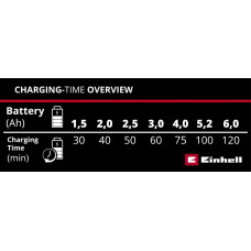 Зарядное устройство PXC Power X-Car Charger 3A Einhell (4512113)